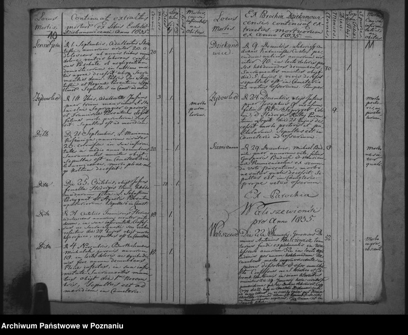 image.from.unit.number "Księga zmarłych z parafii Dziekanowskiej oraz Waliszewskiej"