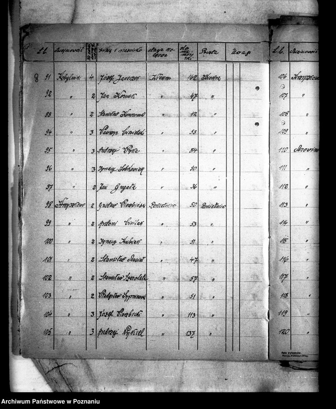 Obraz 12 z jednostki "Wykazy gospodarstw i majątków ponad 30 morgowych z terenów powiatu poznańskiego"