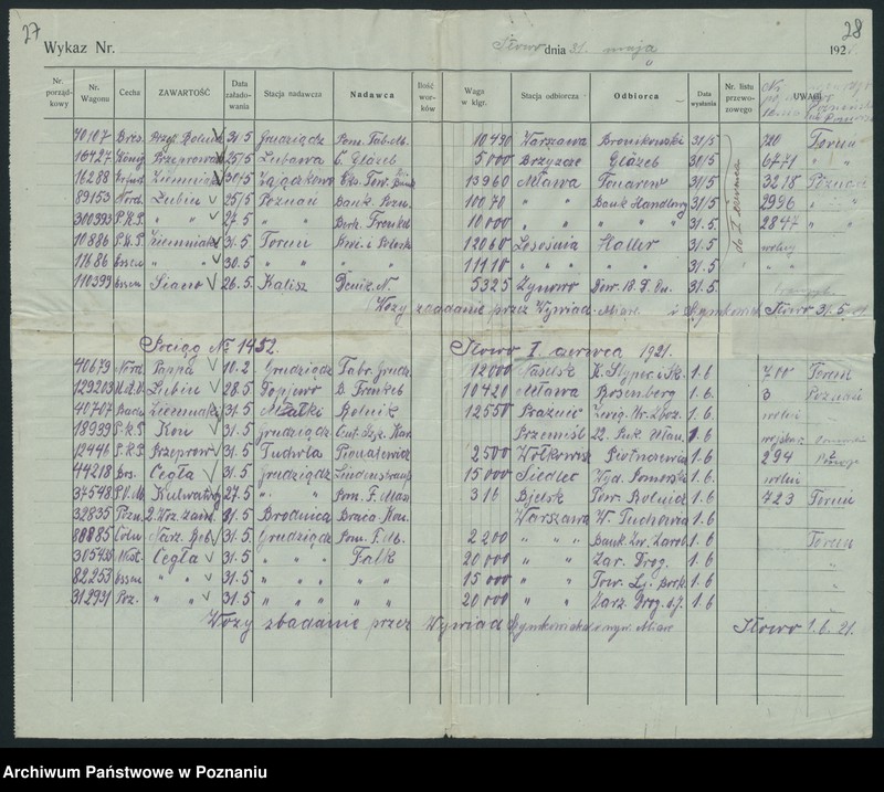 Obraz 19 z jednostki "[Spis wagonów z zawartością prowadzonych przez stację Iłowo w maju 1921]"