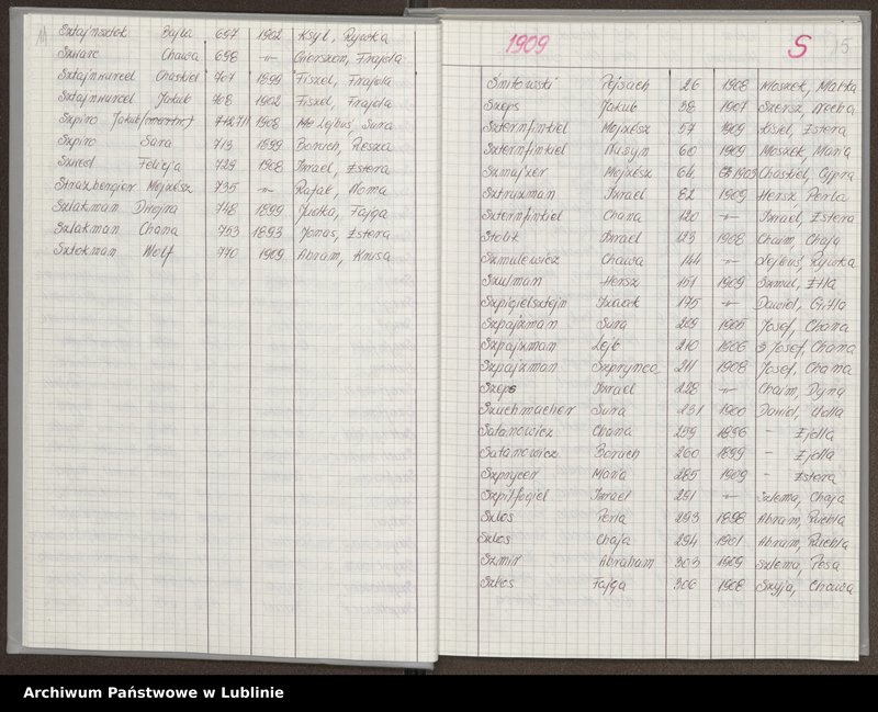 image.from.unit.number "[Skorowidz do aktów urodzeń z lat 1904-1914 litery S-Z]"