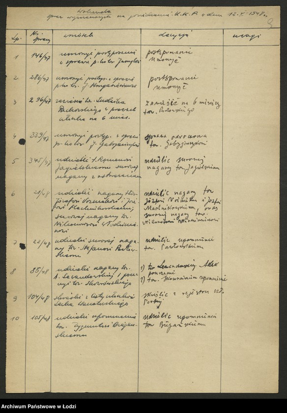 Obraz 10 z jednostki "Protokoły posiedzeń [Wojewódzkiej Komisji Kontroli Partyjnej wraz załącznikami]"