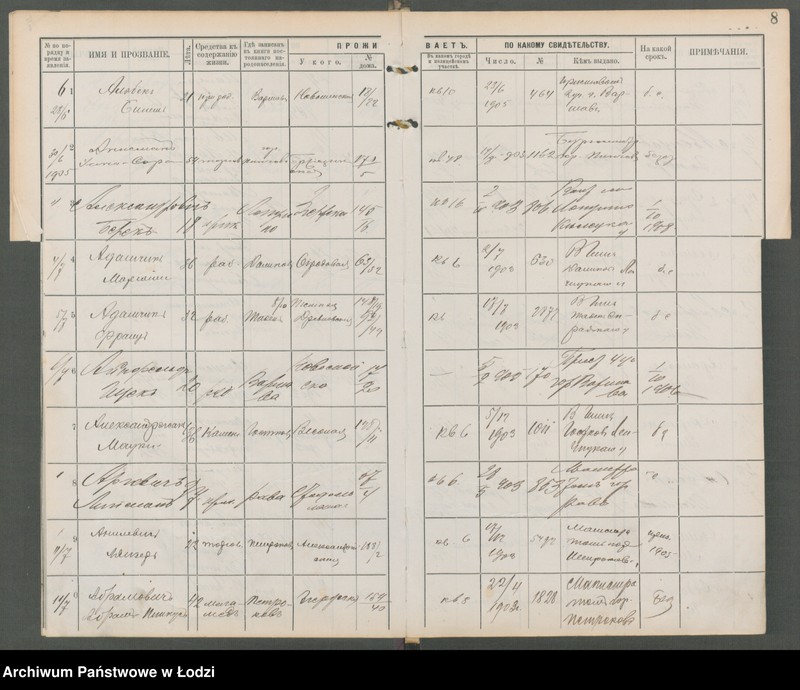 Obraz 10 z jednostki "[Księga ludności niestałej m. Łodzi lit. A-W]"
