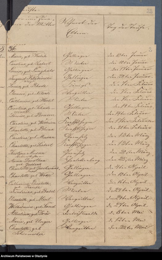 image.from.unit "Duplicat der Taufregister der Kirche zu Gallingen"