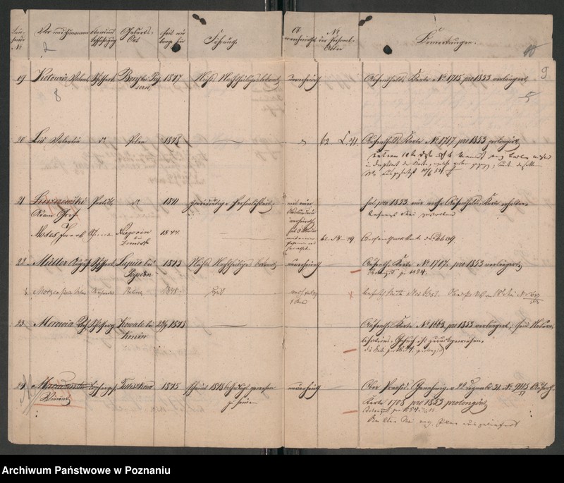Obraz 8 z jednostki "Verzeichnis der in der Stadt Posen sich aufhaltenden polnischen Flüchtlinge und Überläufer"