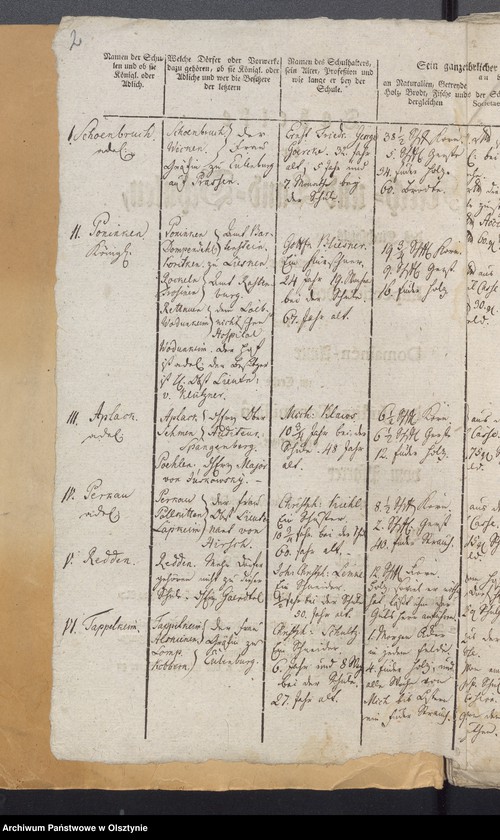 image.from.unit.number "Tabelle der Kirch- und Land Schulen"