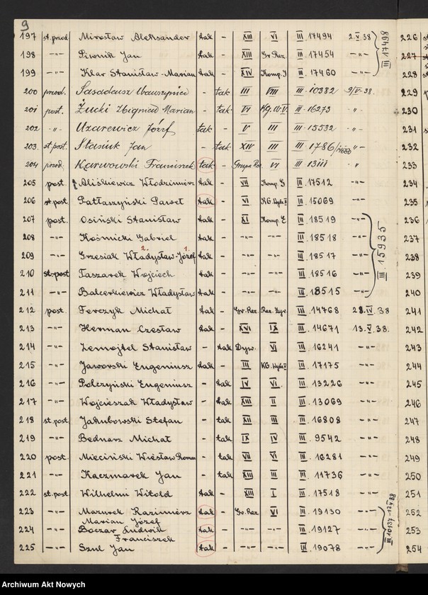 Obraz 12 z jednostki "Kontrola przeniesień służbowych szeregowych Policji Państwowej. [Wykazy], korespondencja"