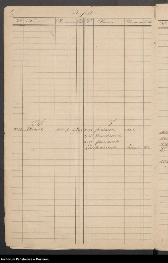 Obraz 8 z jednostki "A. betr. das polnische National Komitee für das Grossherzogtum Posen"