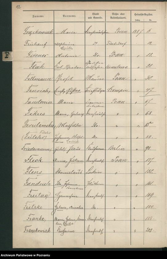 Obraz 15 z jednostki "Spis alfabetyczny małżeństw"