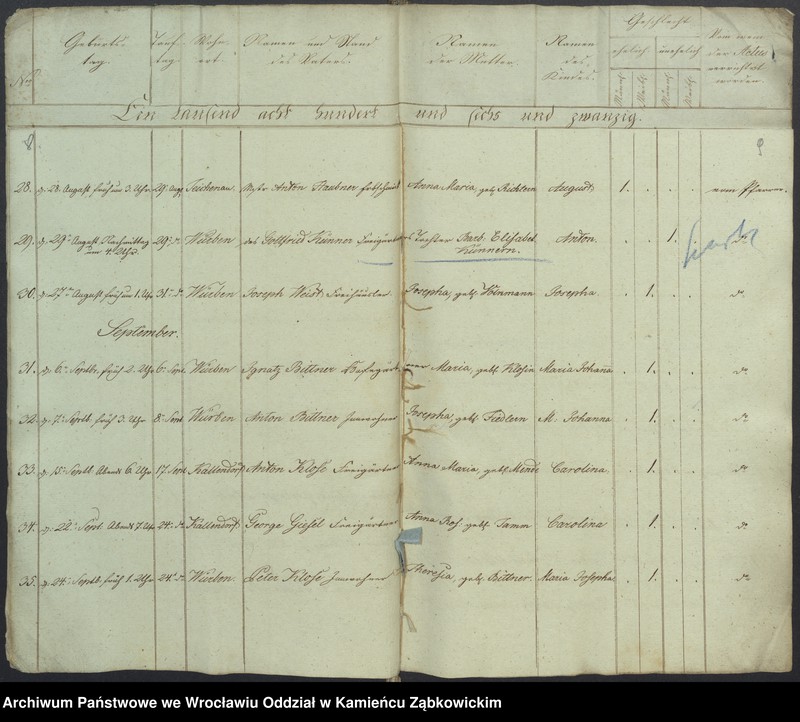 image.from.unit.number "Amtsgericht Schweidnitz Duplicate der Kirchenbücher von Würben"