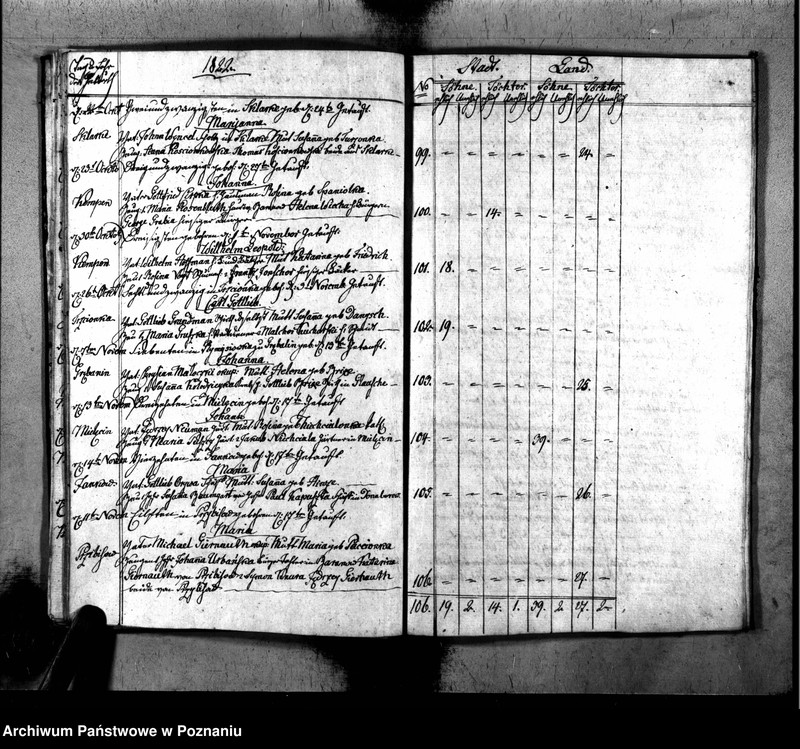 image.from.unit.number "Duplikat der Geboren, Getrauten u. Verstorbenen"