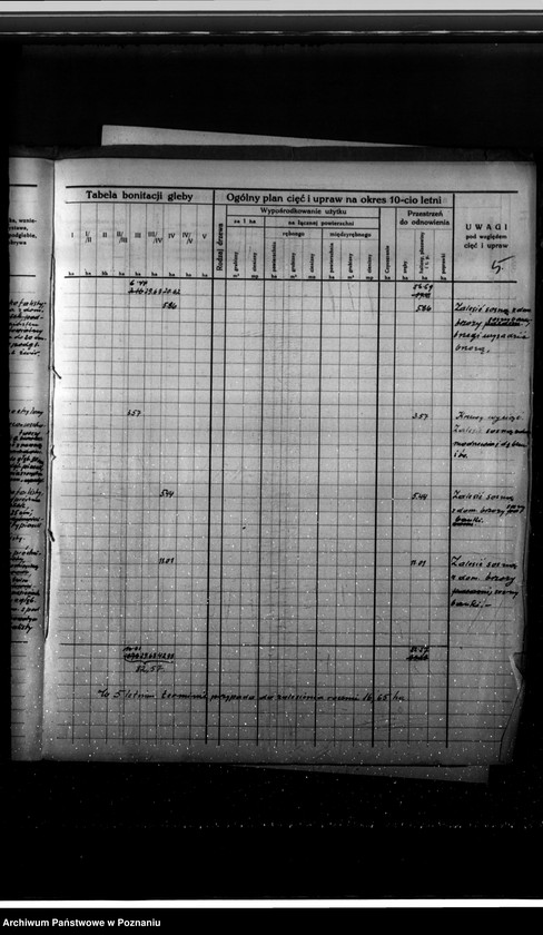 Obraz 9 z jednostki "Dodatkowy plan urządzenia gospodarstwa leśnego dla lasu majątku Kociałkowa-Góra powiat poznański na 10 lat"