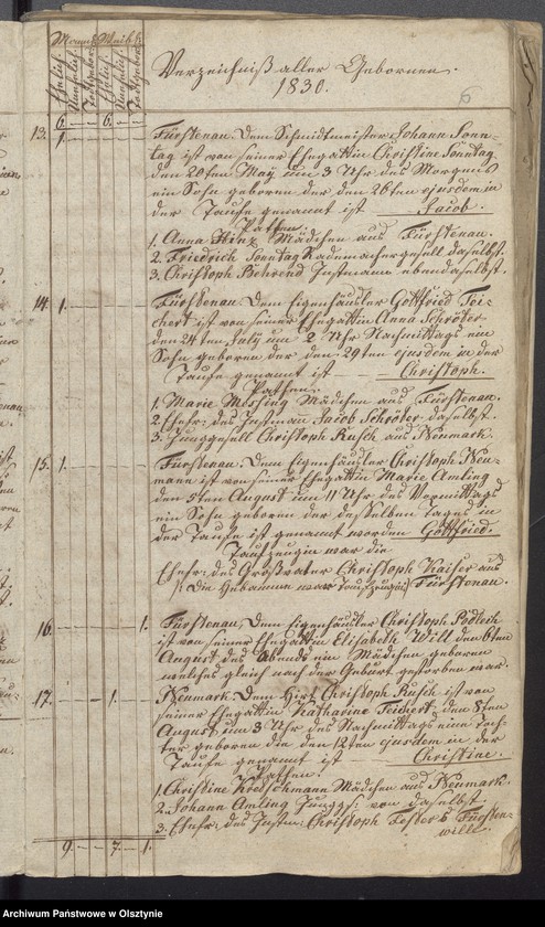 image.from.unit.number "/Duplikaty ksiąg kościelnych/"