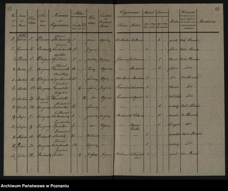 image.from.unit.number "Liber baptisatorum, copulatorum, et mortuorum"