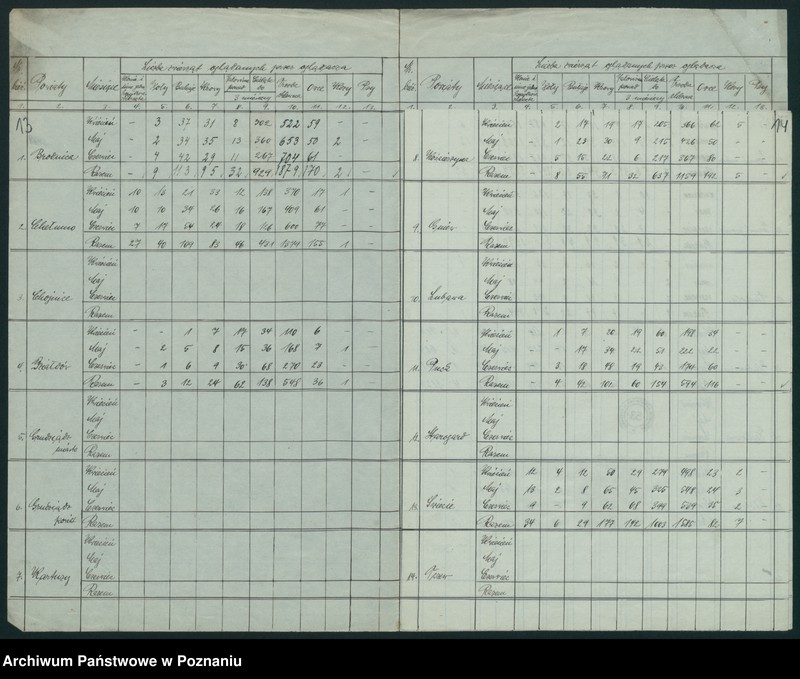 Obraz 13 z jednostki "[Korespondencja w sprawie sporządzania kwartalnych wykazów oględziny bydła rzeźnego i mięsa]"
