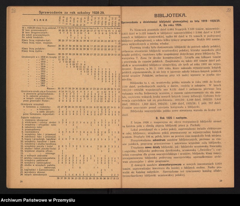 image.from.unit.number "Sprawozdanie Dyrekcji Państw[owego] Gimnazjum im. Bolesł[awa] Chrobrego w Gnieźnie za lata 1918/19-1928/29"