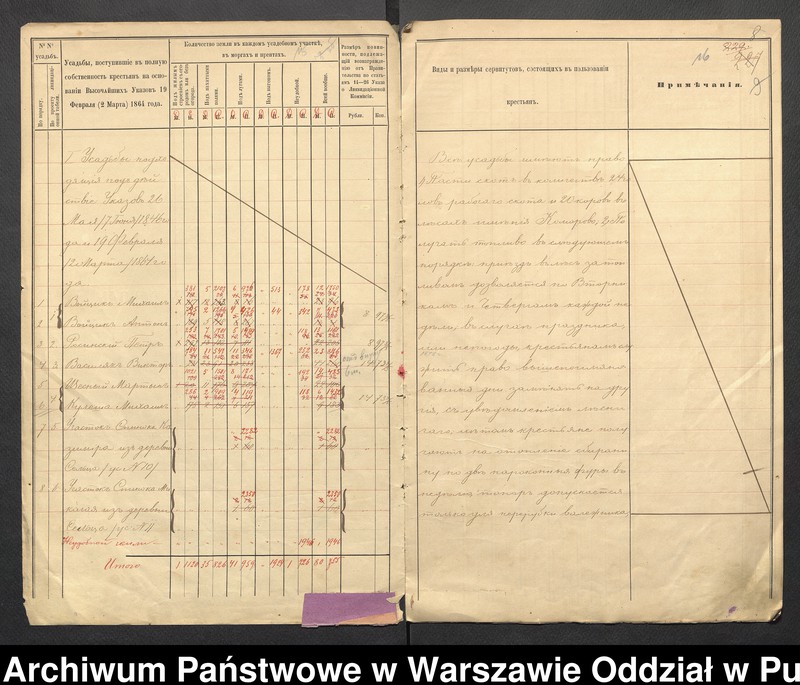 image.from.unit.number "O urządzaniu chłopów byłej rządowej wsi Polka, gm. Komorowo wchodzącej w skład prywatnej własności tejże nazwy podlegającej ziemianinowi Antoniego Zielińskiego"