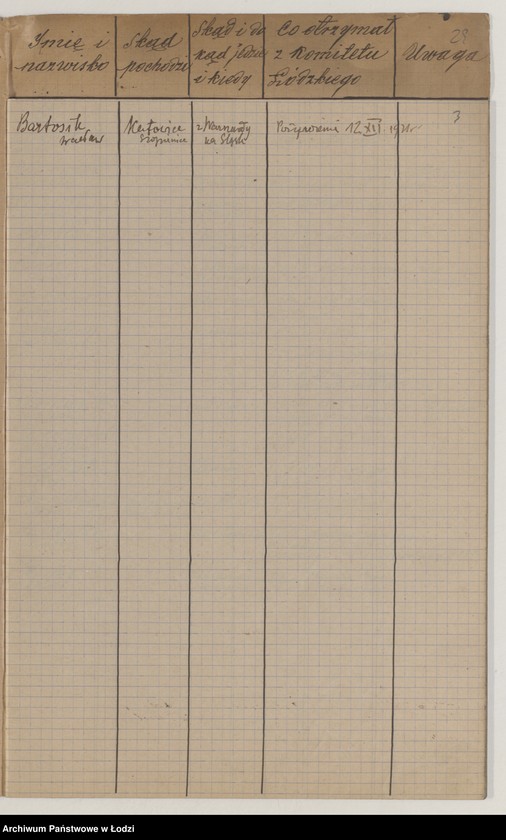 Obraz 5 z jednostki "Kontrola zapomóg wydawanych od dnia 8 maja 1921 r."