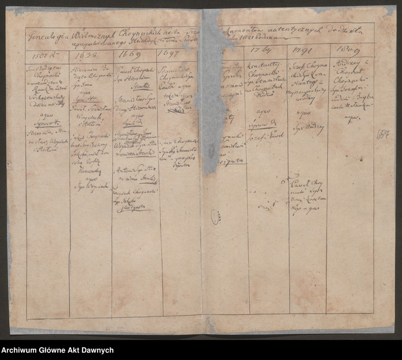 Obraz 15 z jednostki "Chodasewicz vel Chodaszewicz h. Prus. Tablica genealogiczna."