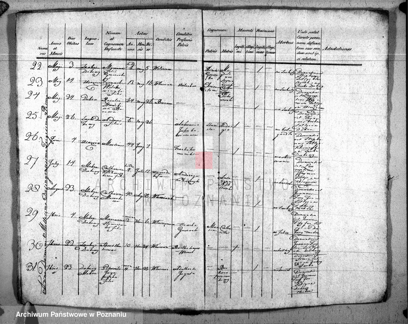 image.from.unit.number "Duplikat urodzonych, zaślubionych, zmarłych"