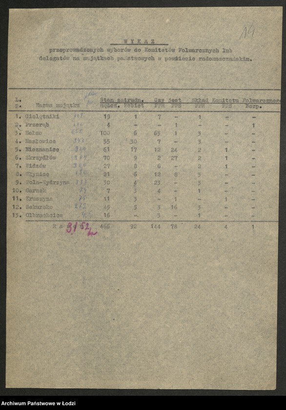 Obraz 15 z jednostki "Wykazy z przeprowadzonych wyborów do komitetów folwarcznych [oraz wykazy majątków państwowych]"