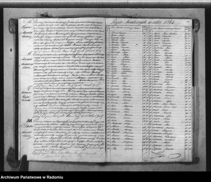 image.from.unit.number "Książka Duplikat Akt Cywilno - Religijnych Parafii Wysoka w powiecie Szydłowieckim Obwodzie Opoczyńskim Gubernij Sandomierskiey na rok 1842 sporządzona"