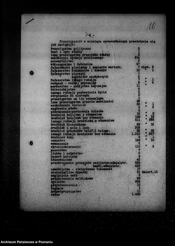 Obraz 14 z jednostki "Sprawozdania okresowe ze stanu bezpieczeństwa za miesiące styczeń-czerwiec 1932 r. /nr 1-6/"