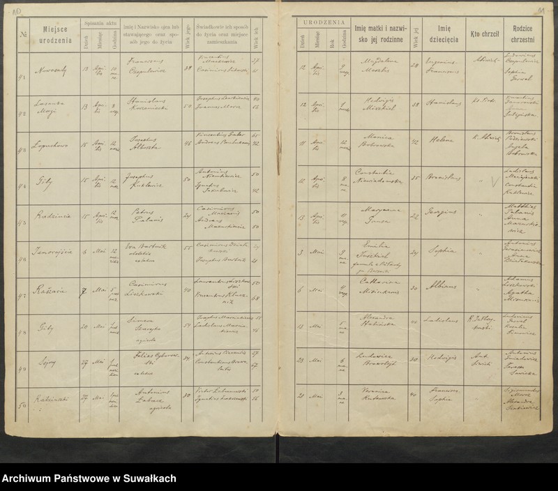 image.from.unit.number "[Księga akt] urodzonych 1917 [1918] 1919 1920"