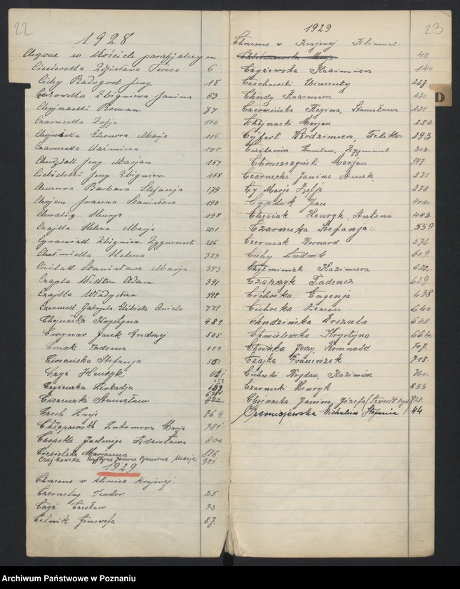 Obraz 16 z jednostki "Indeks urodzeń"