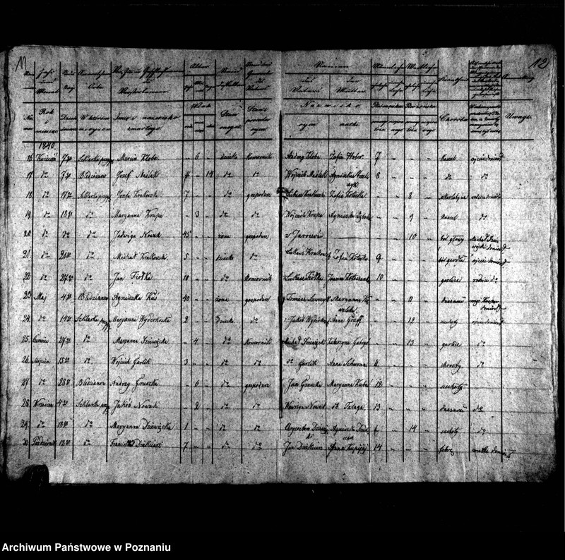 image.from.unit.number "Duplikaty urodzonych, zmarłych i zaślubionych"