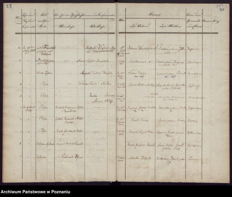 Obraz 17 z jednostki "Konfirmations-register"