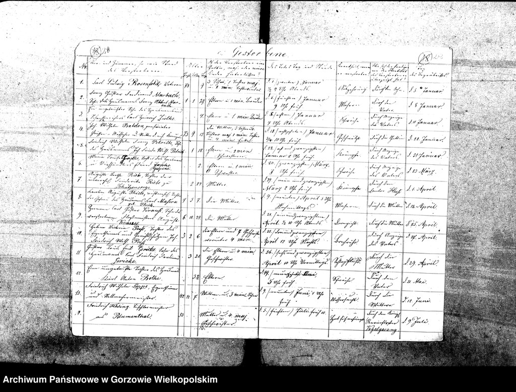 image.from.unit.number "Duplikate der Kirchenbücher von der Parochie Gennisch Warthebruch: Ober Gennin (Jeniniec), Alt Gennin (Jeninek), Unter Gennin (Podjenin), Blumenthal (Kwiatkowice), Spiegel (Poźrzadło), Sophienaue (Zosinek), Hankwitzruh (brak polskiego odpowiednika)"