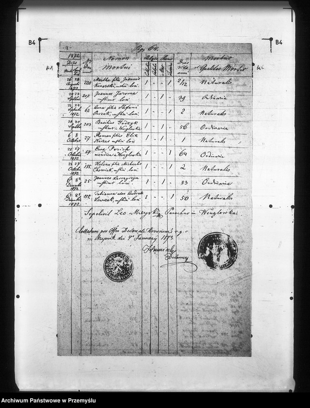 image.from.unit.number "[Kopie ksiąg metrykalnych parafii Węglówka (dekanat Krosno)]"