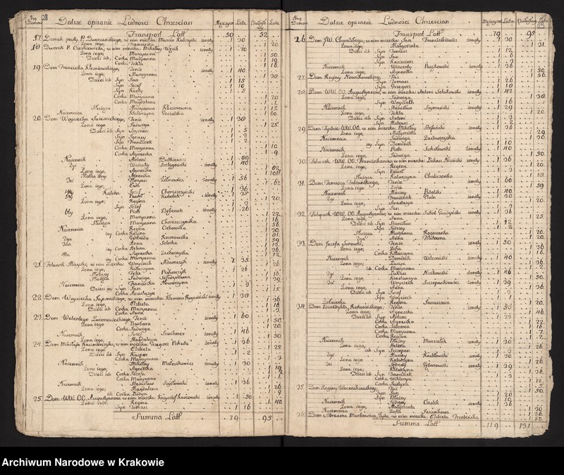 image.from.unit.number "Spisy ludności województwa krakowskiego z lat 1790-1791: I. Kraków - parafie miasta"