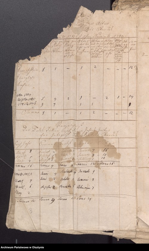 image.from.unit.number "Populations Liste des Schwarzsteinschen Kirchspiels"