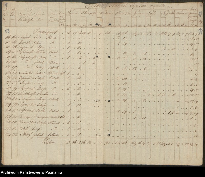 Obraz 9 z jednostki "Dezygnacja czynszów stałych przez mieszkańców chrześcijańskich miasta Jarocina Dominium tejże majętności za rok 1829 płacić się mających"