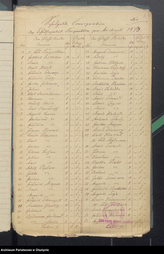image.from.unit.number "Sorquittensche Schul-Kassen-Rechnung"