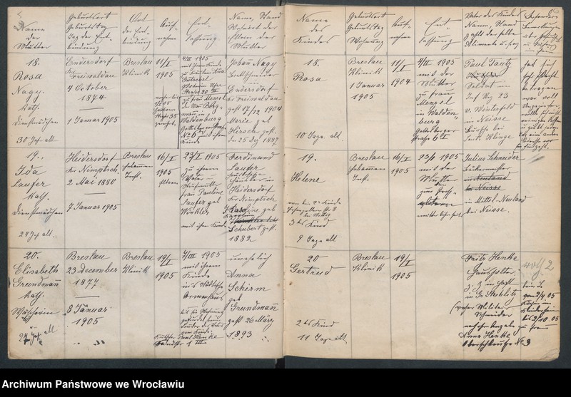 image.from.unit.number "Aufnahmebücher des früh. Kiserl. Kinderheims in Gräbschen"