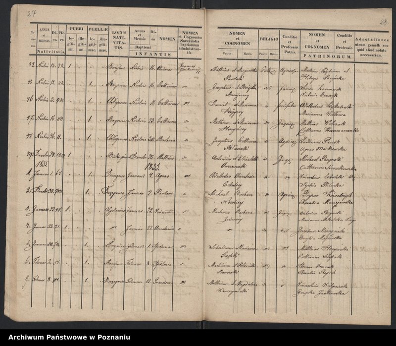 image.from.unit.number "Liber baptisatorum"
