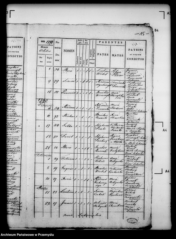 image.from.unit.number "[Kopie ksiąg metrykalnych parafii Brzuska z filią Sufczyna (dekanat Bircza)]"