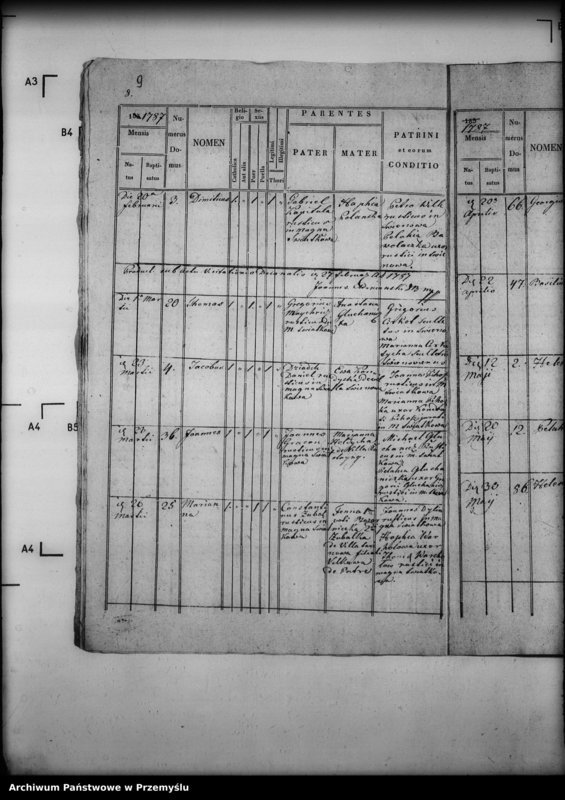 image.from.unit.number "[Kopie ksiąg metrykalnych parafii Świątkowa Wielka z filiami Świątkówka i Świerzowa (dekanat Dukla)]"