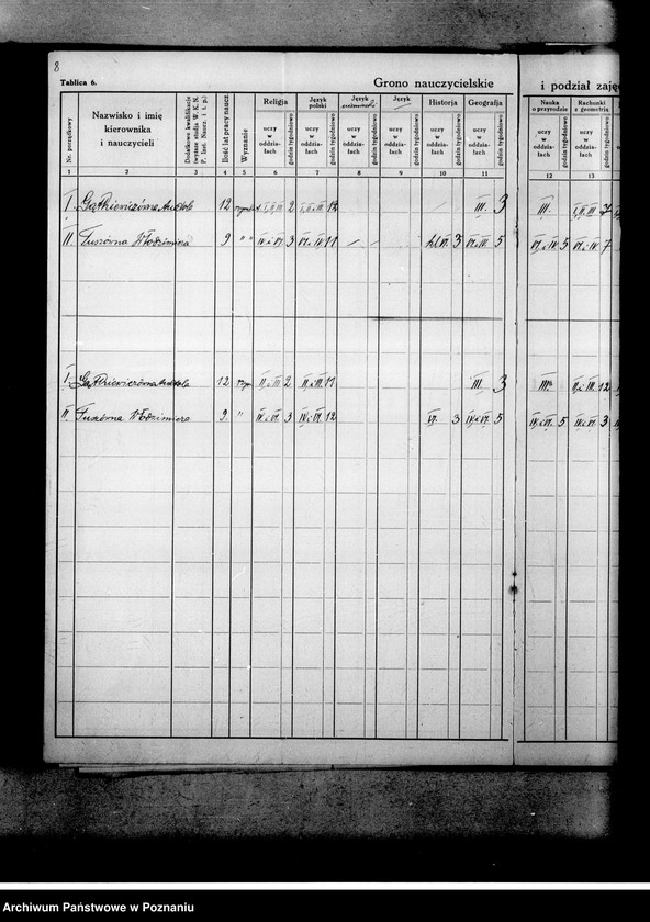 Obraz 12 z jednostki "Prywatna Szkoła Powszechna Gątkiewiczówny w Ostrowie"