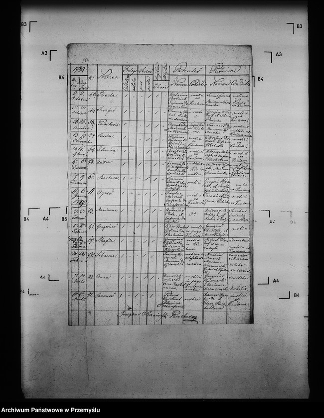 image.from.unit.number "[Kopie ksiąg metrykalnych parafii Królowa Ruska z filią Bogusza (dekanat Grybów)]"