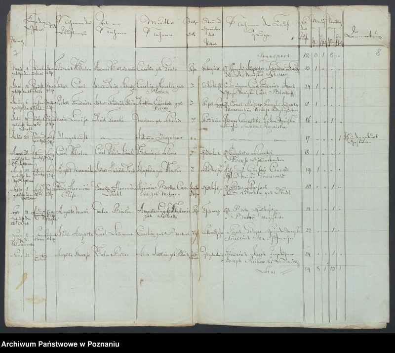 Obraz 7 z jednostki "Duplikat der Getrauten, Gebohren und Verstorben"