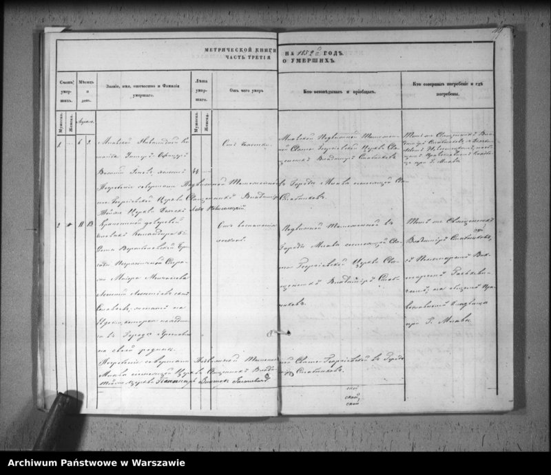 image.from.unit.number "Akta urodzeń, małżeństw i zgonów"