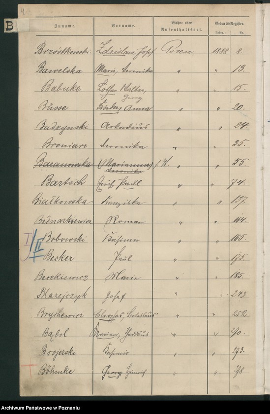 Obraz 7 z jednostki "Spis alfabetyczny urodzeń"