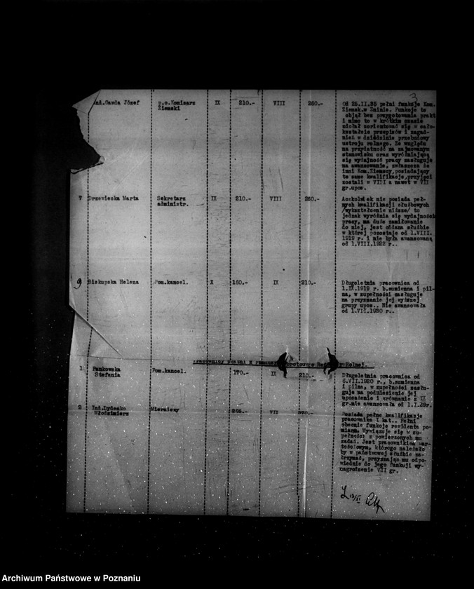 Obraz 9 z jednostki "/Awanse pracowników Urzędu Wojewódzkiego Poznańskiego w roku 1937/"
