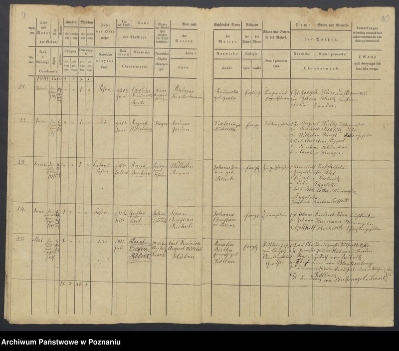 Obraz 7 z jednostki "Duplikat des Taufregisters"