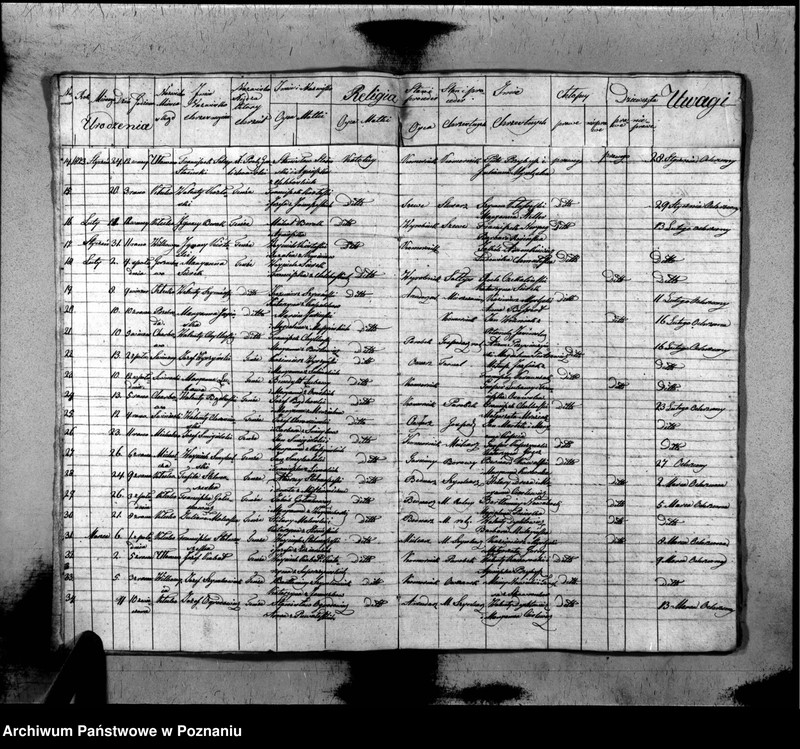 image.from.unit.number "Akta urodzonych, zaślubionych i zmarłych"