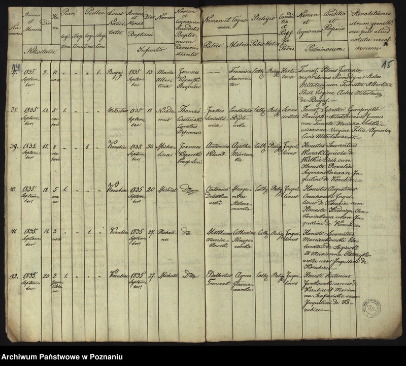 image.from.unit.number "Duplikat Librorum Metrices Baptisatorum, Copulatorum et Mortuorum"