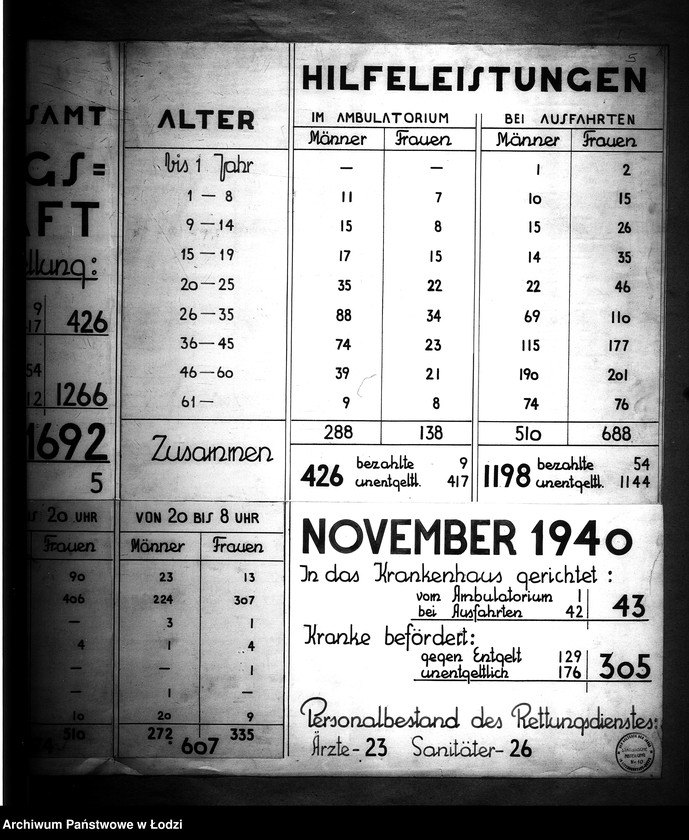 Obraz 11 z jednostki "Gesundheitsamt. Rettungsbereitschaft"